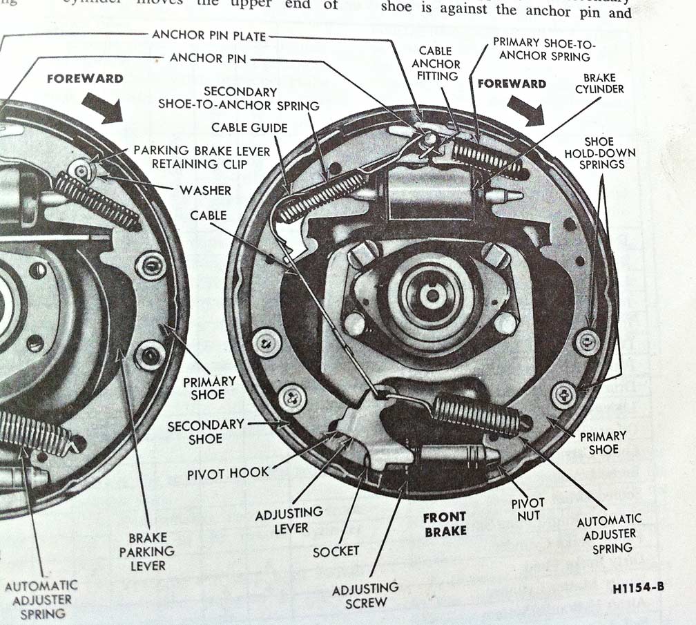 Brake shoes set up pictures? Page 2 Vintage Thunderbird Club